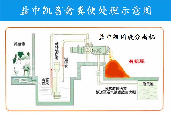 高濃度屠宰污水固液分離機