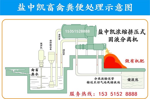 屠宰場(chǎng)固液分離機(jī)